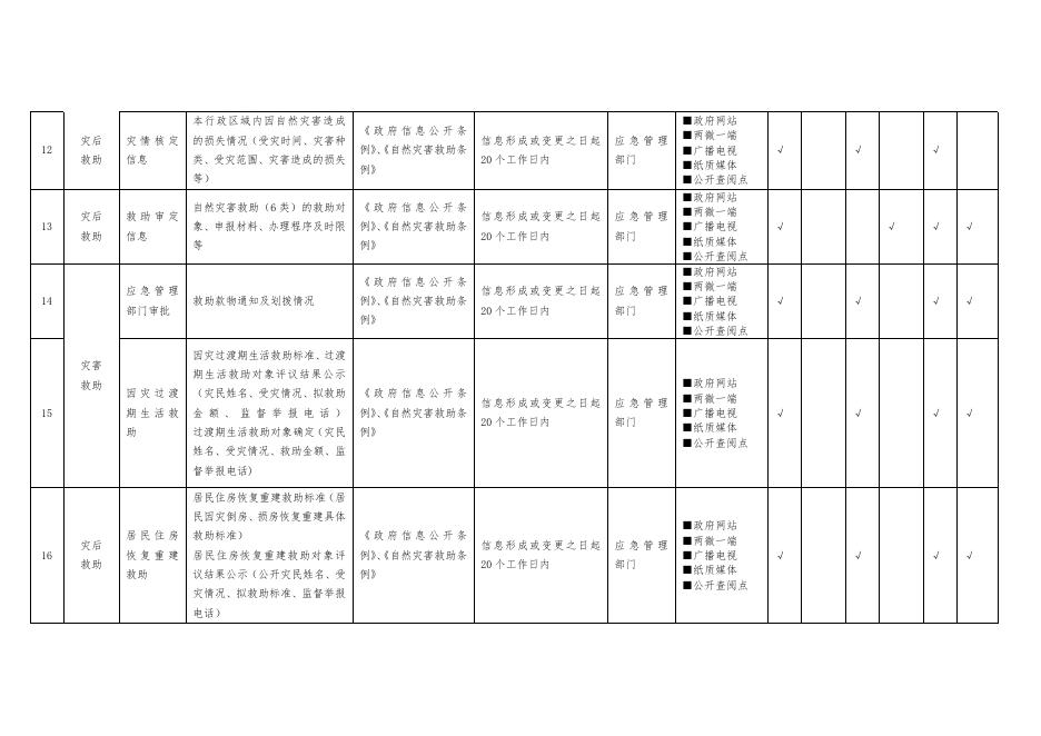 救灾生产领域基层政务公开标准目录.pdf