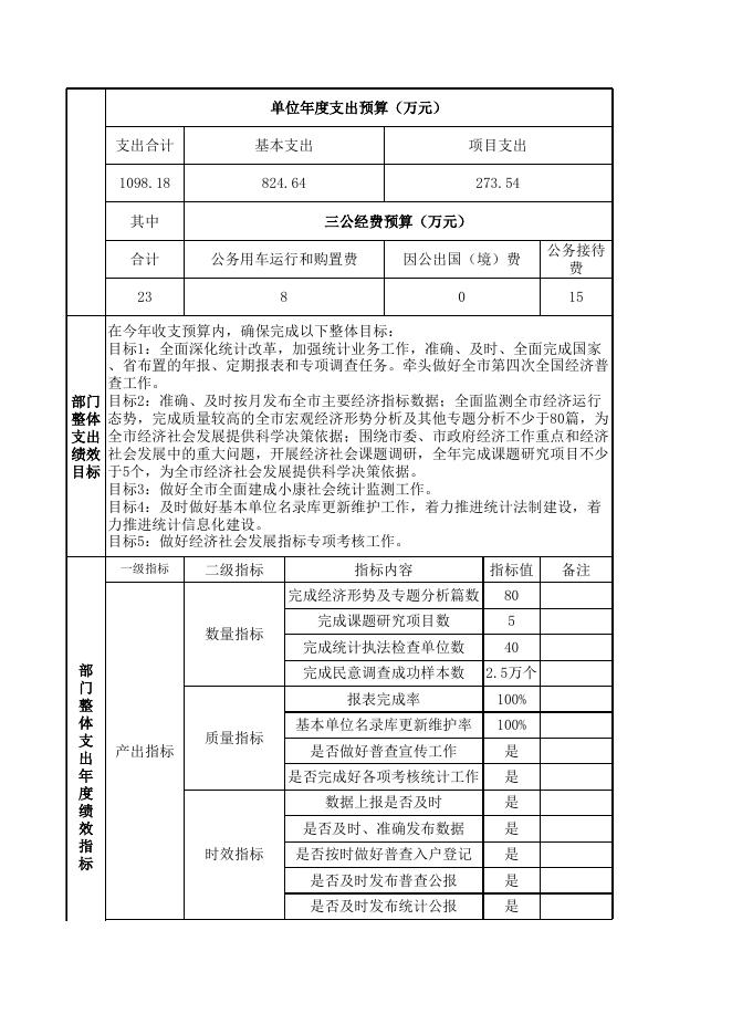 附件1：部门整体支出绩效目标申报表2019.xls