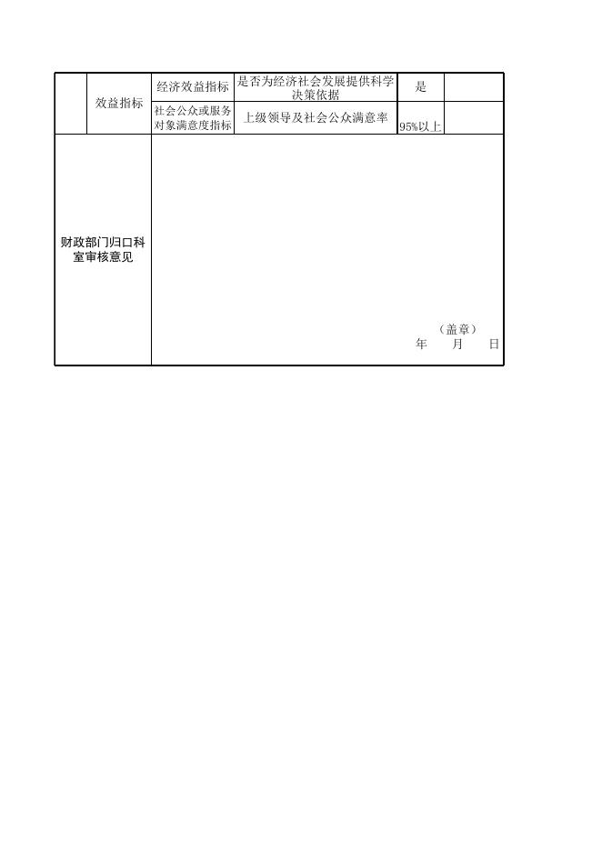 附件1：部门整体支出绩效目标申报表2019.xls
