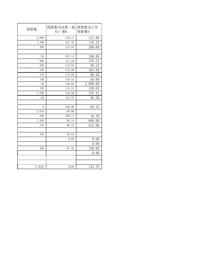 2022年政府预算表．xls.xls