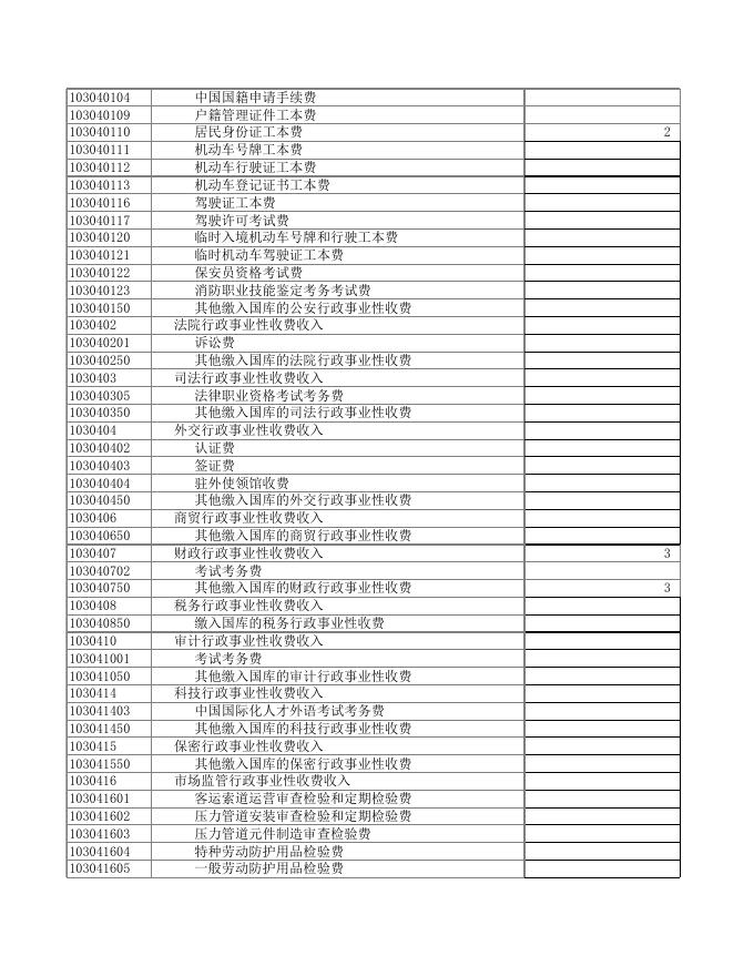 2022年政府预算表．xls.xls