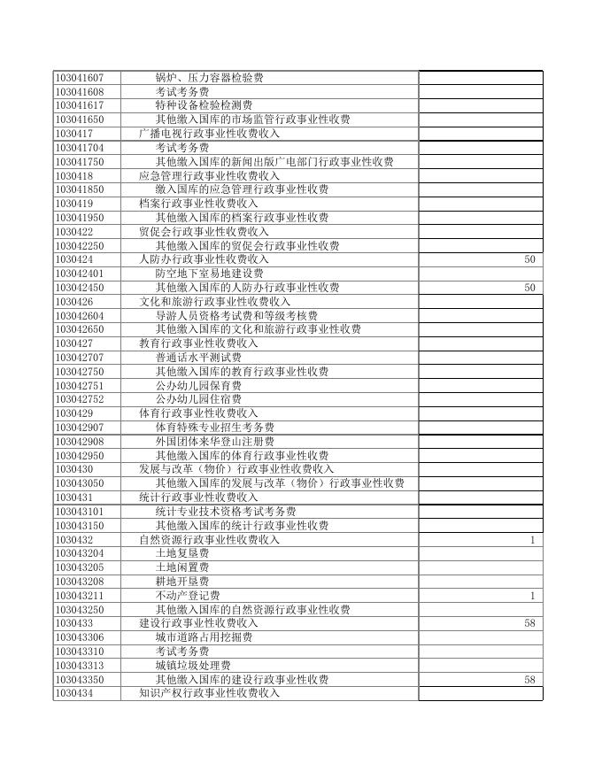 2022年政府预算表．xls.xls