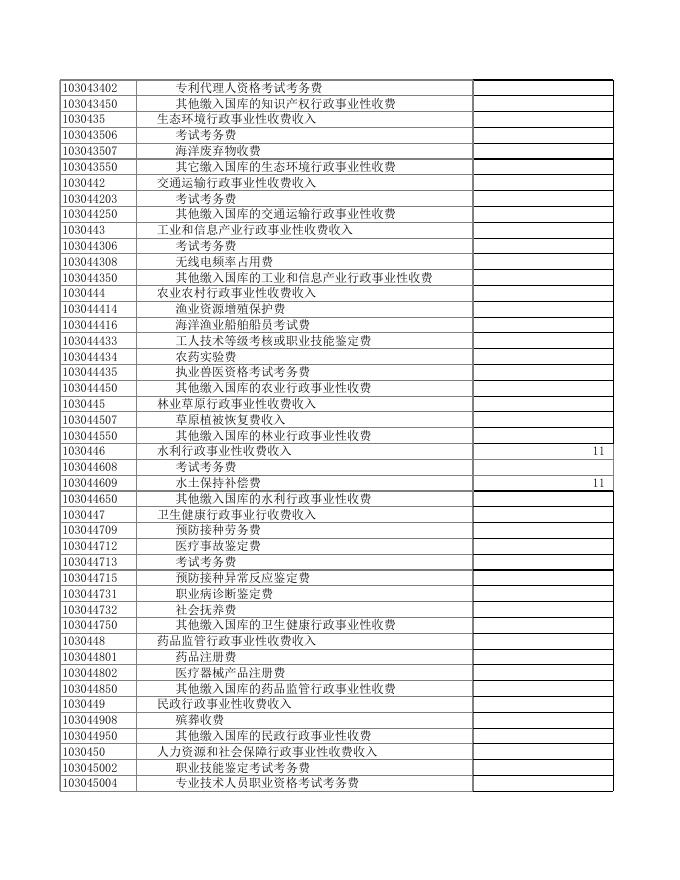 2022年政府预算表．xls.xls