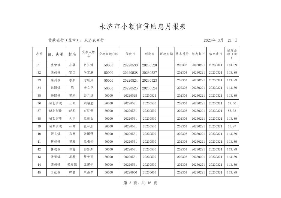 2023年3月永济农商行小额信贷贴息月报表.xls