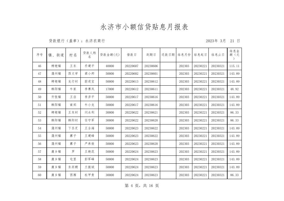 2023年3月永济农商行小额信贷贴息月报表.xls