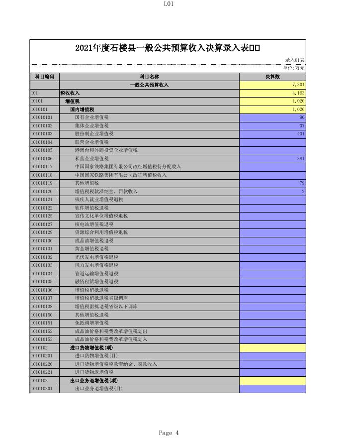 附件1：2021总决算．xls.xls