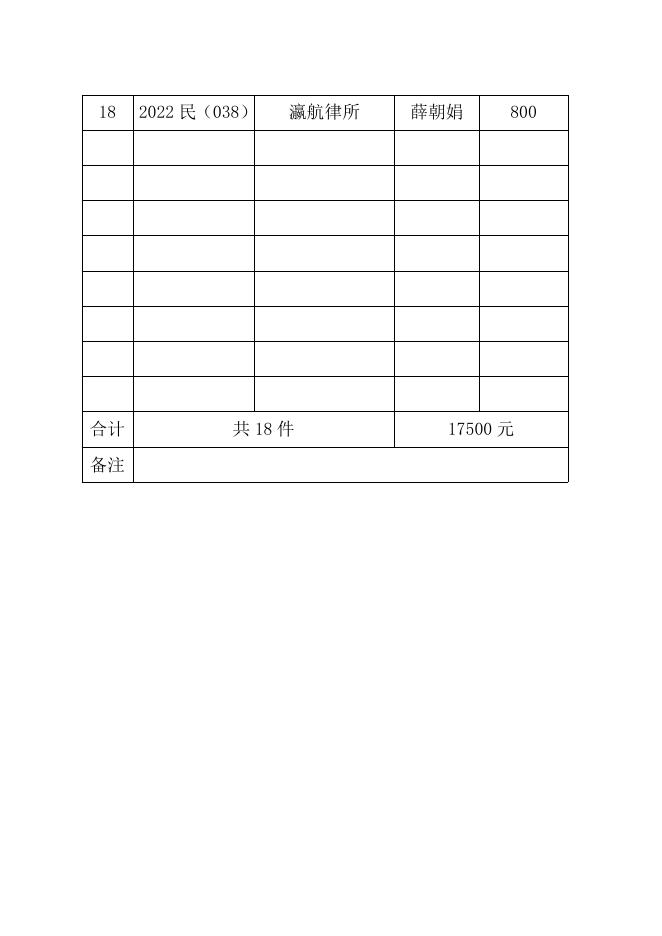 2022年度平陆县特殊群体法律援助案件补贴（三）.docx