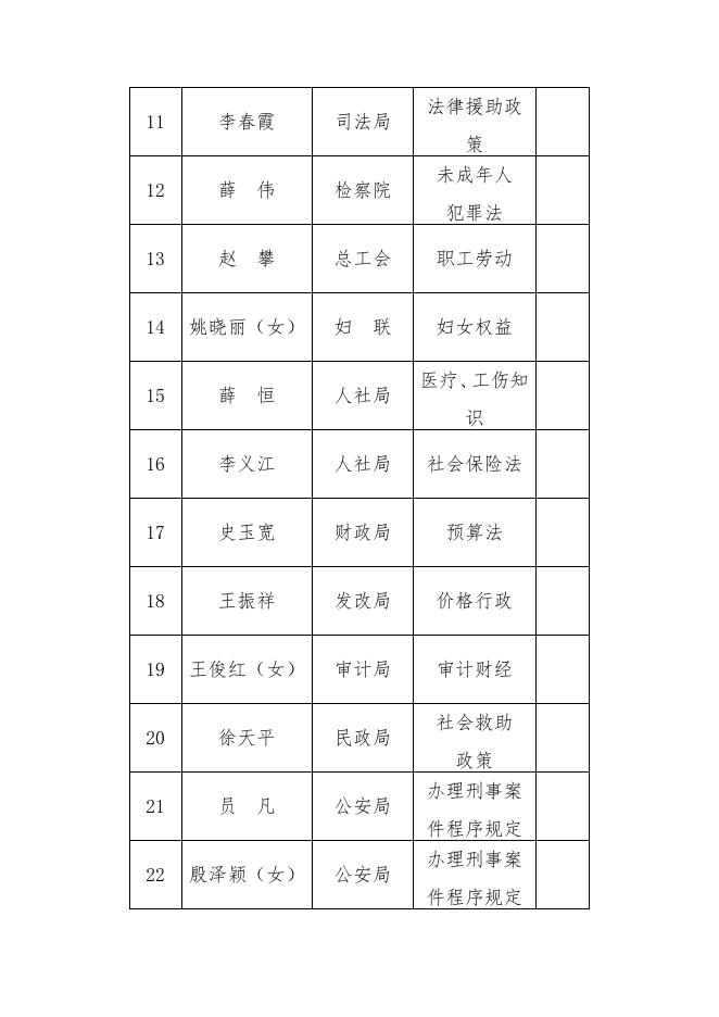 平陆县普法讲师团人员名单.docx