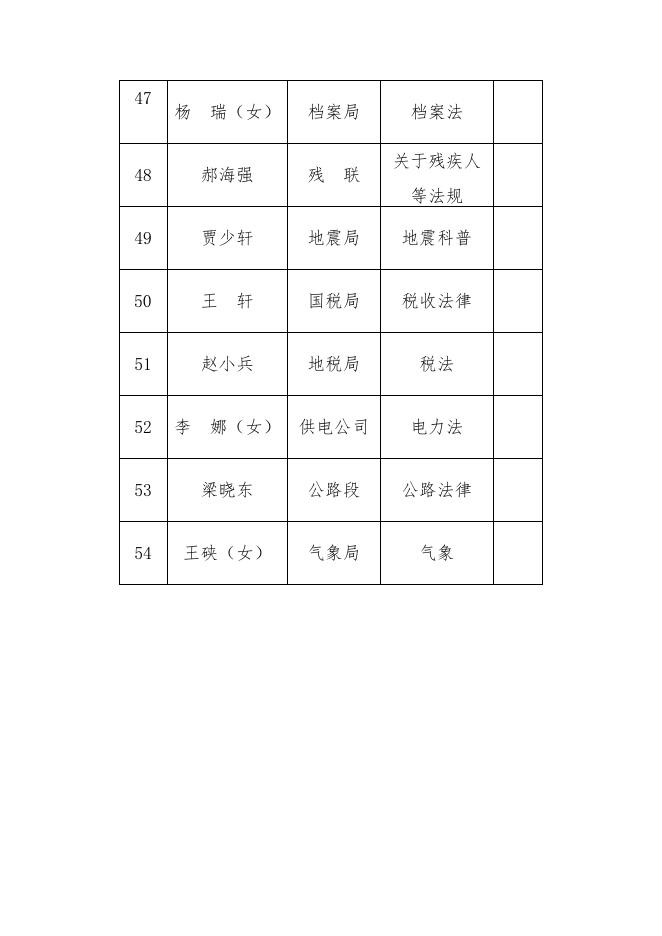 平陆县普法讲师团人员名单.docx