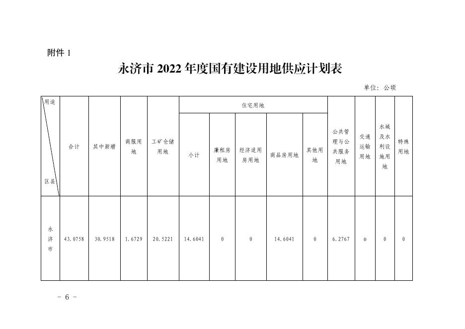 永济市人民政府办公室关于印发永济市2022年度国有建设用地供应计划的通知.pdf