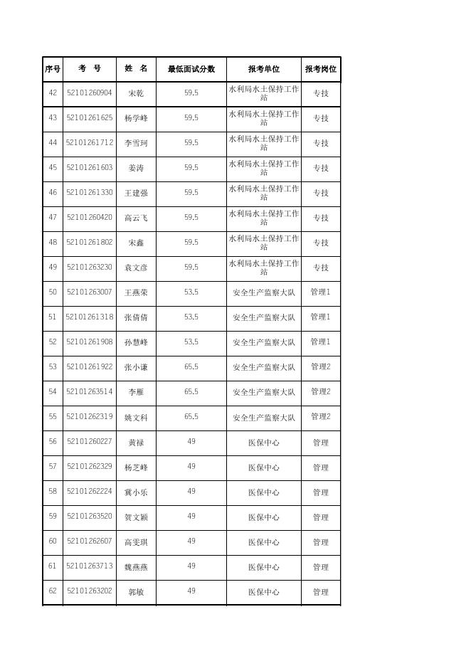 进入面试人员名单.xls