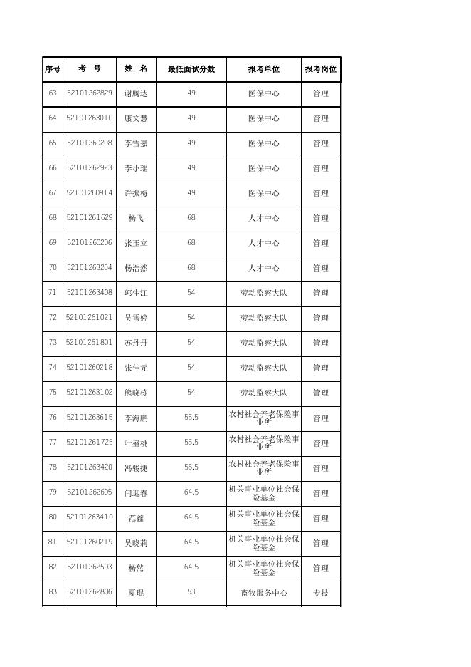 进入面试人员名单.xls