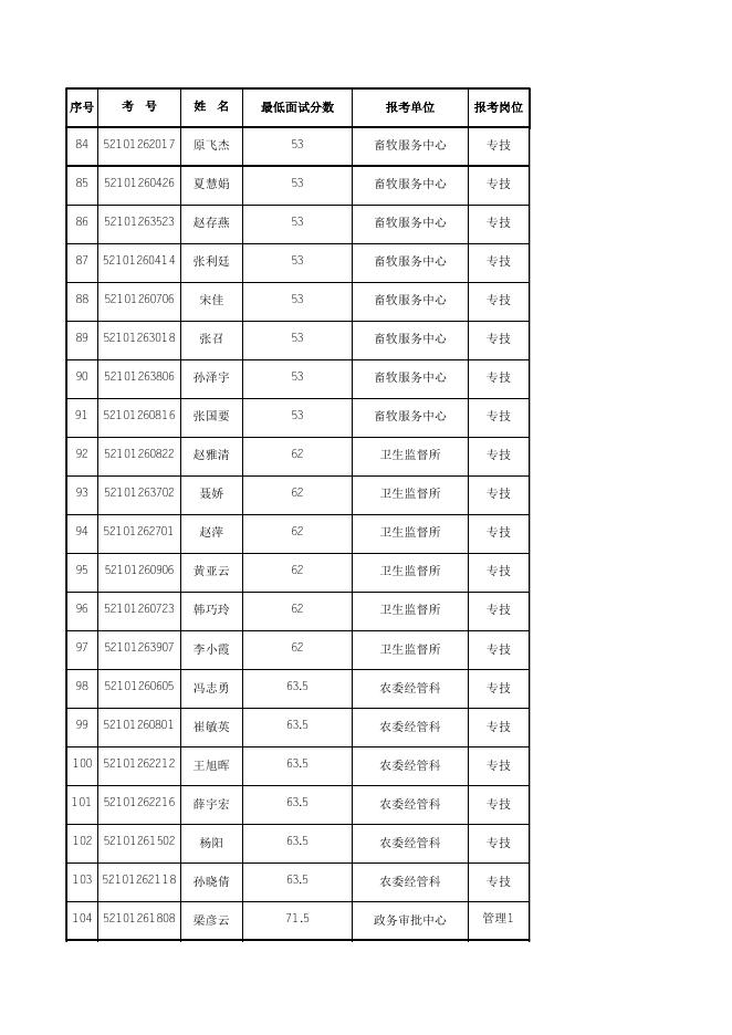 进入面试人员名单.xls