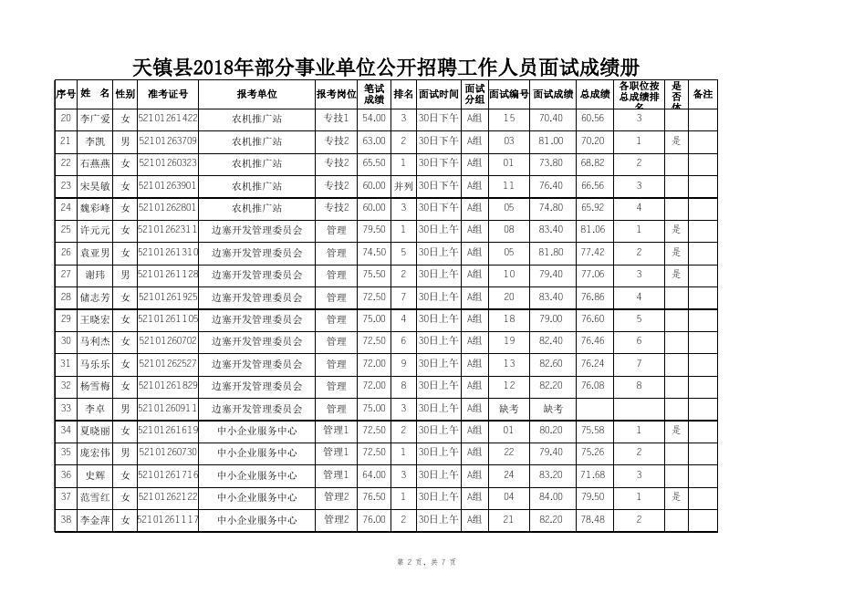 天镇县2018年部分事业单位公开招聘工作人员成绩及进入体检人员名单.xls