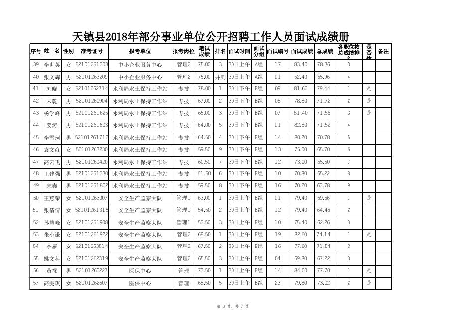 天镇县2018年部分事业单位公开招聘工作人员成绩及进入体检人员名单.xls