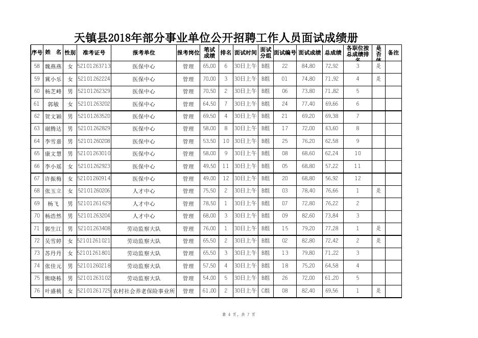 天镇县2018年部分事业单位公开招聘工作人员成绩及进入体检人员名单.xls