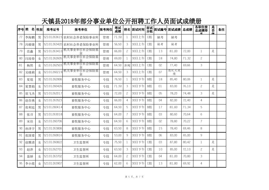 天镇县2018年部分事业单位公开招聘工作人员成绩及进入体检人员名单.xls