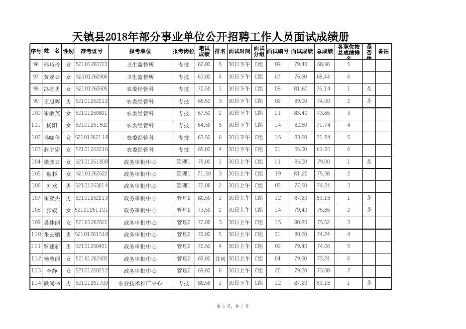 天镇县2018年部分事业单位公开招聘工作人员成绩及进入体检人员名单.xls