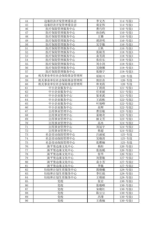 天镇县2020年招聘事业单位工作人员资格复审人员名单.xls