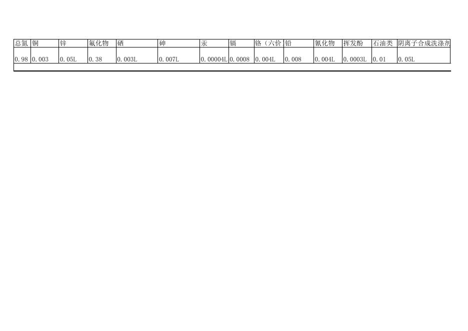 2019年7月份设区市县级地表饮用水水源数据最终版.xlsx