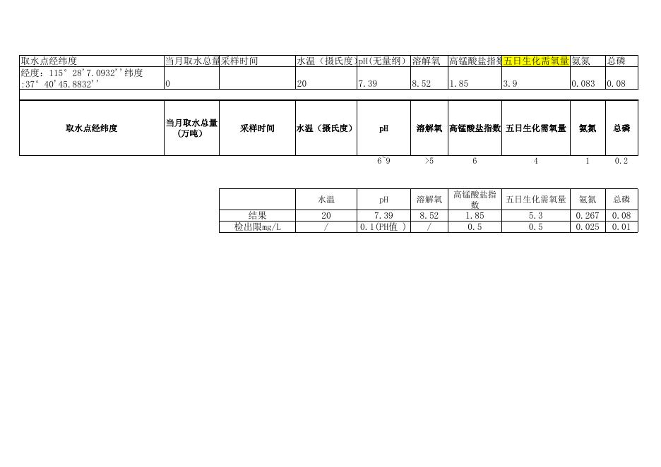 2019年9月份设区市县级地表饮用水水源数据.xlsx