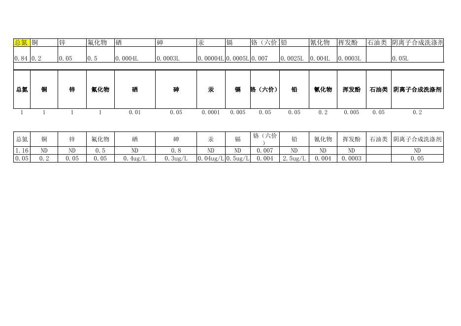 2019年9月份设区市县级地表饮用水水源数据.xlsx