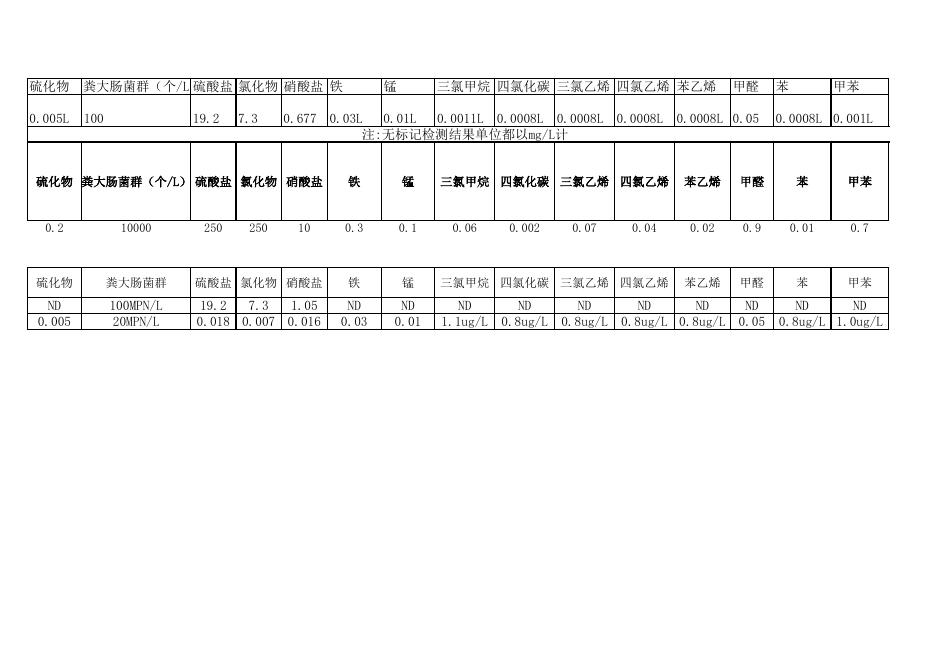 2019年9月份设区市县级地表饮用水水源数据.xlsx