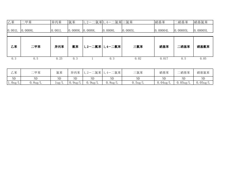 2019年9月份设区市县级地表饮用水水源数据.xlsx