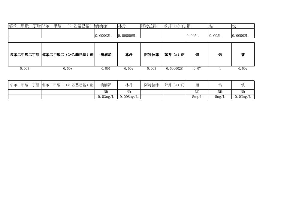 2019年9月份设区市县级地表饮用水水源数据.xlsx