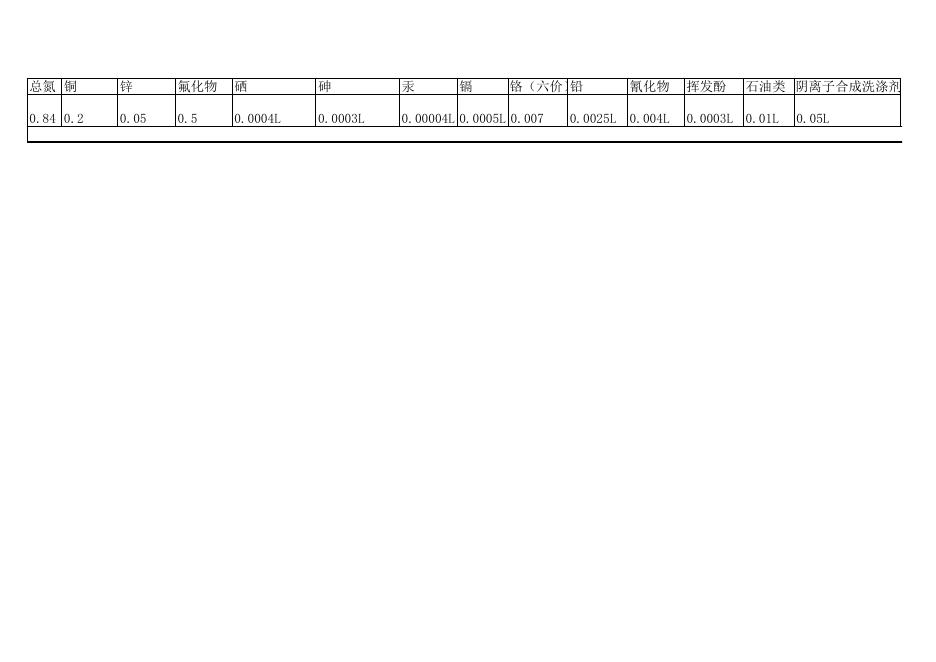 2019年10月份设区市县级地表饮用水水源数据.xlsx