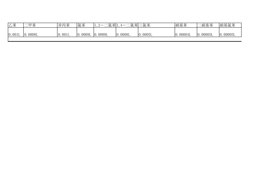 2019年10月份设区市县级地表饮用水水源数据.xlsx