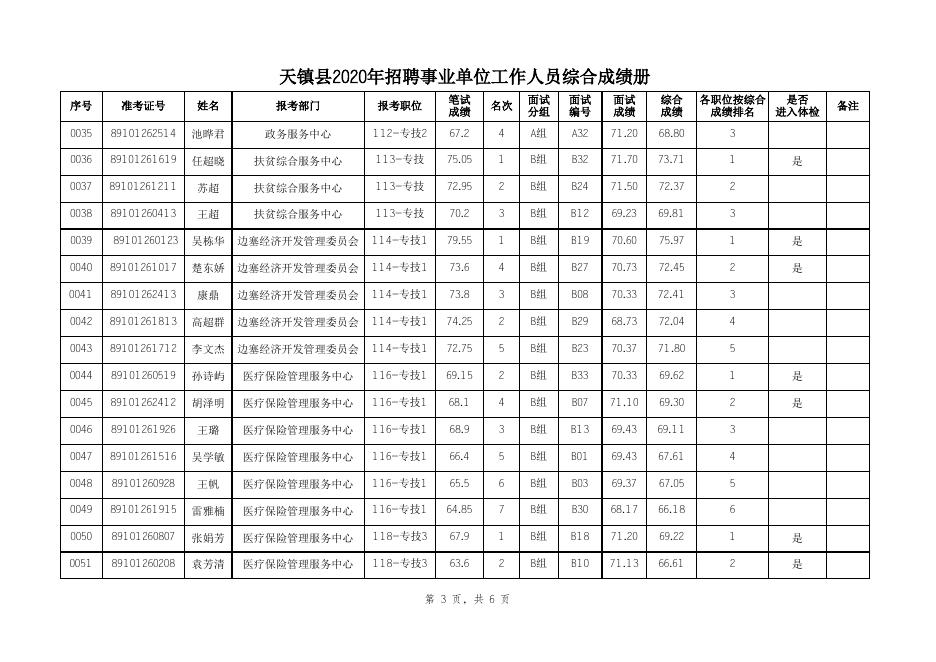 天镇县2020年招聘事业单位工作人员综合成绩及进入体检人员名单.xls