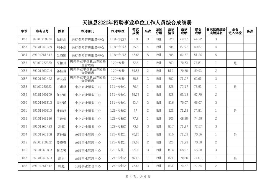 天镇县2020年招聘事业单位工作人员综合成绩及进入体检人员名单.xls