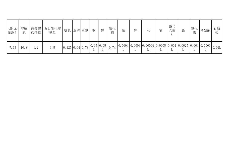 2019年12月份设区市县级地表饮用水水源数据.xlsx