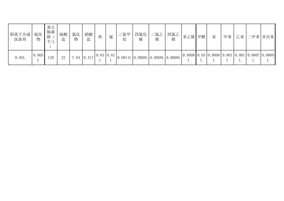 2019年12月份设区市县级地表饮用水水源数据.xlsx