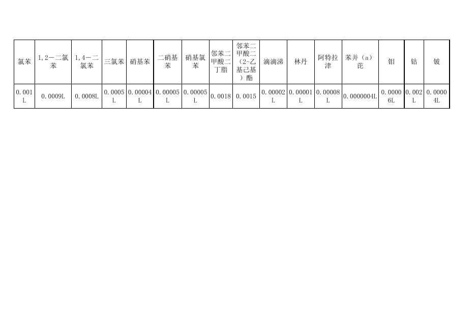 2019年12月份设区市县级地表饮用水水源数据.xlsx