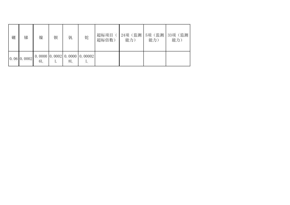 2019年12月份设区市县级地表饮用水水源数据.xlsx