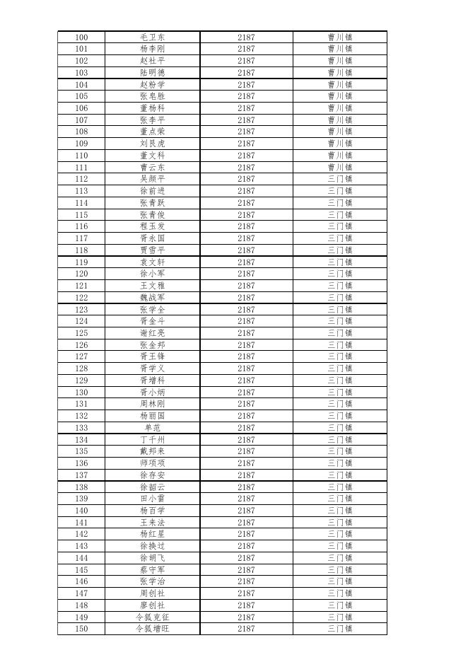 平陆县2022年城乡特困人员救助供养金发放名单.xls