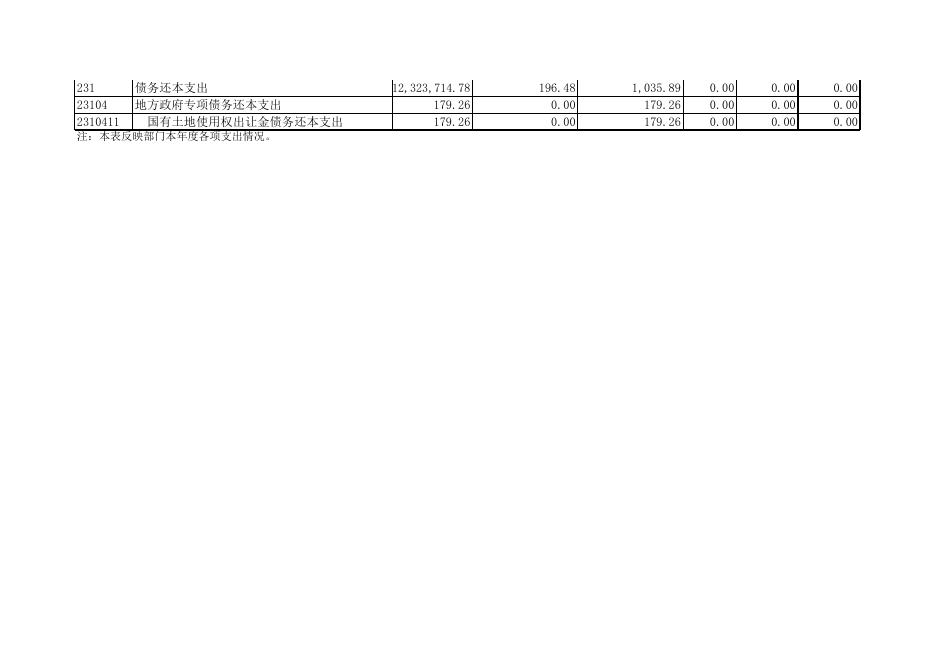 支出决算表（汇总公开表03）.xlsx