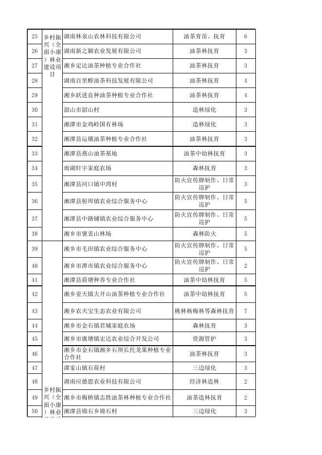 2020年森林植被恢复费公示明细表.xlsx