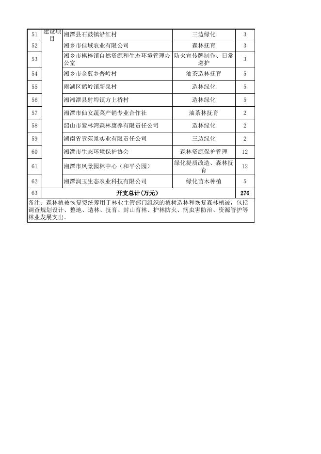 2020年森林植被恢复费公示明细表.xlsx