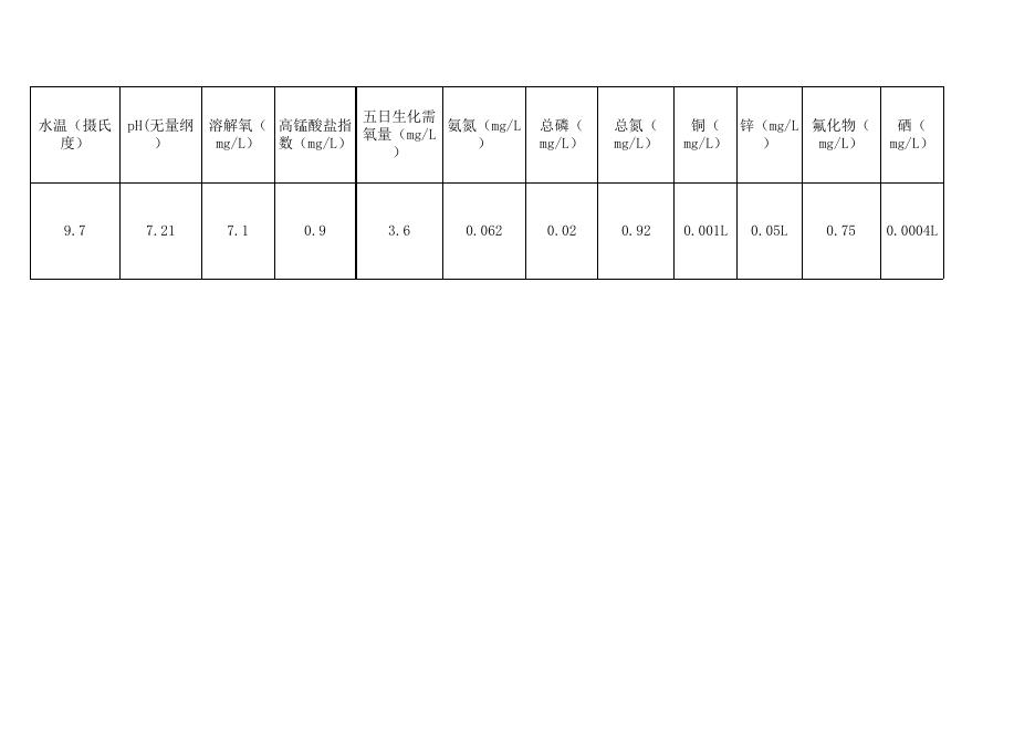 2020年12月设区市县级饮用水水源数据.xlsx