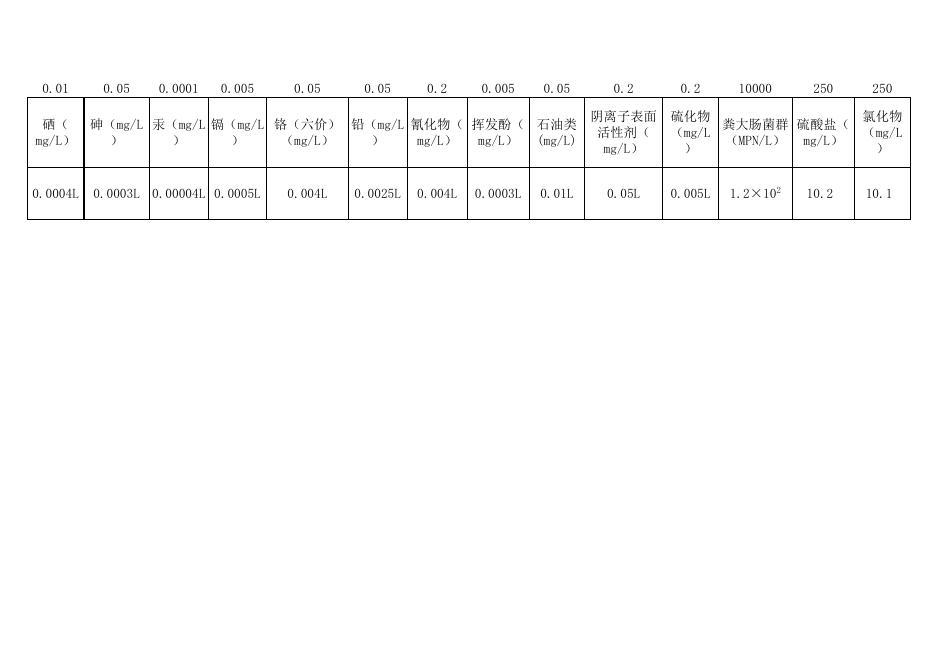 2021年3月设区市其他集中式饮用水源地水质监测数据表.xlsx