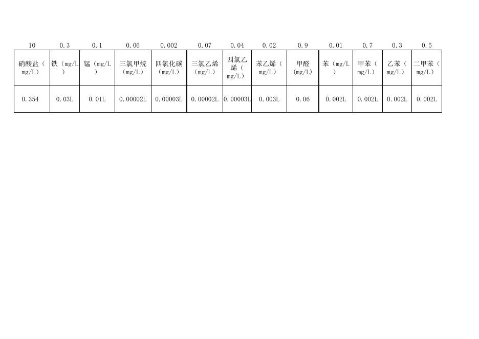 2021年3月设区市其他集中式饮用水源地水质监测数据表.xlsx