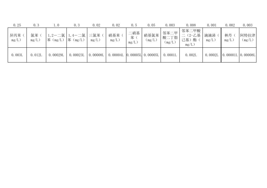 2021年3月设区市其他集中式饮用水源地水质监测数据表.xlsx