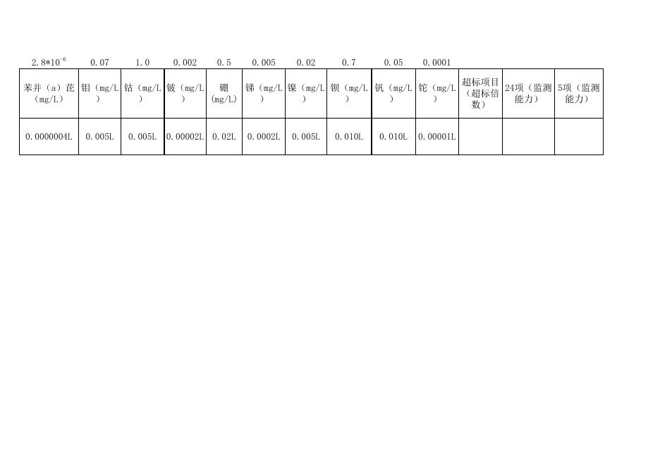 2021年3月设区市其他集中式饮用水源地水质监测数据表.xlsx