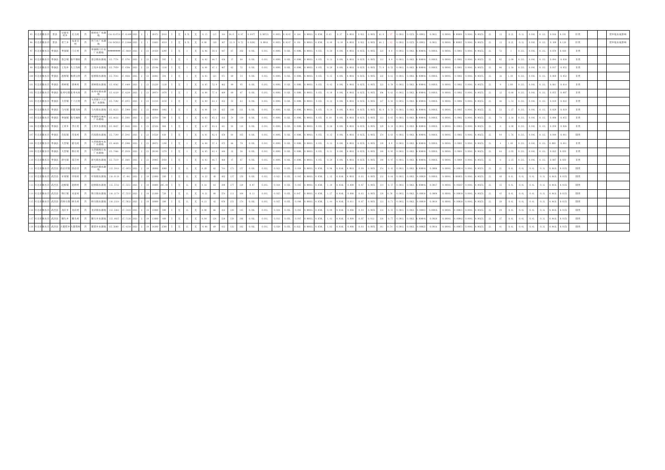 衡水市第一季度农村万人千吨地下水饮用水源地监测结果.xlsx
