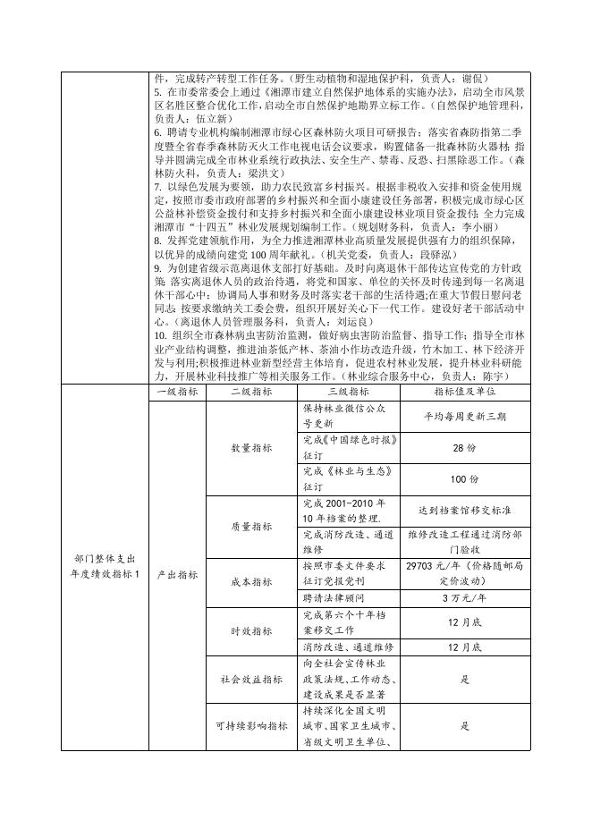 部门整体支出绩效目标表.docx