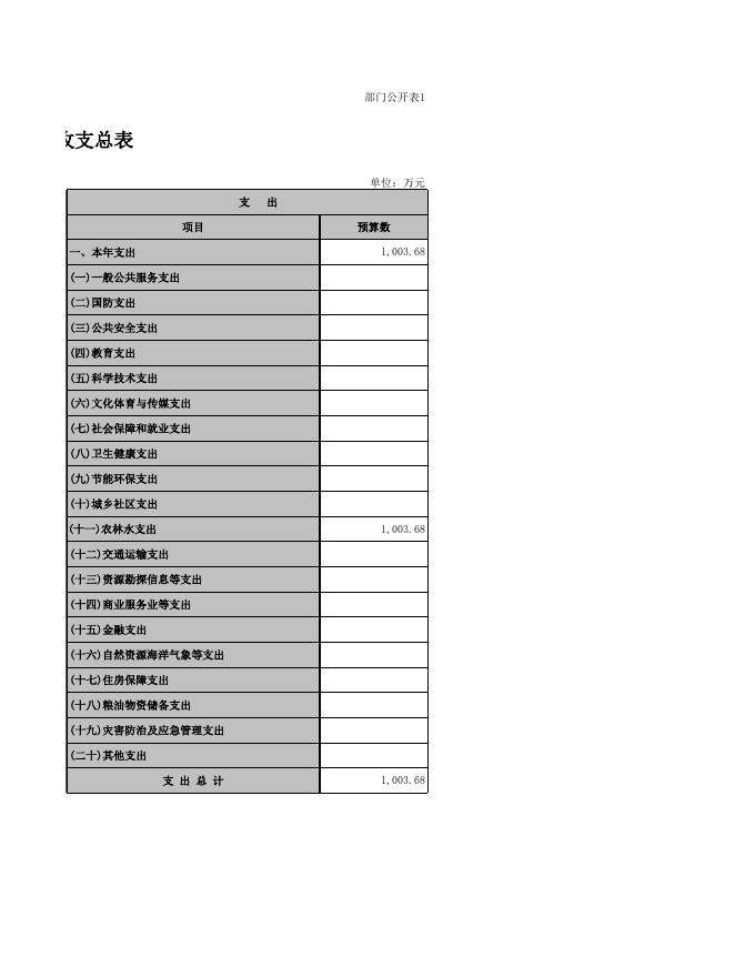 附件1：部门预算公开表_2021-02-10.xls