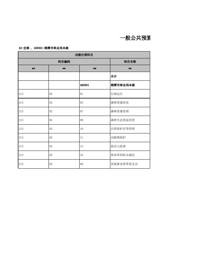 附件1：部门预算公开表_2021-02-10.xls